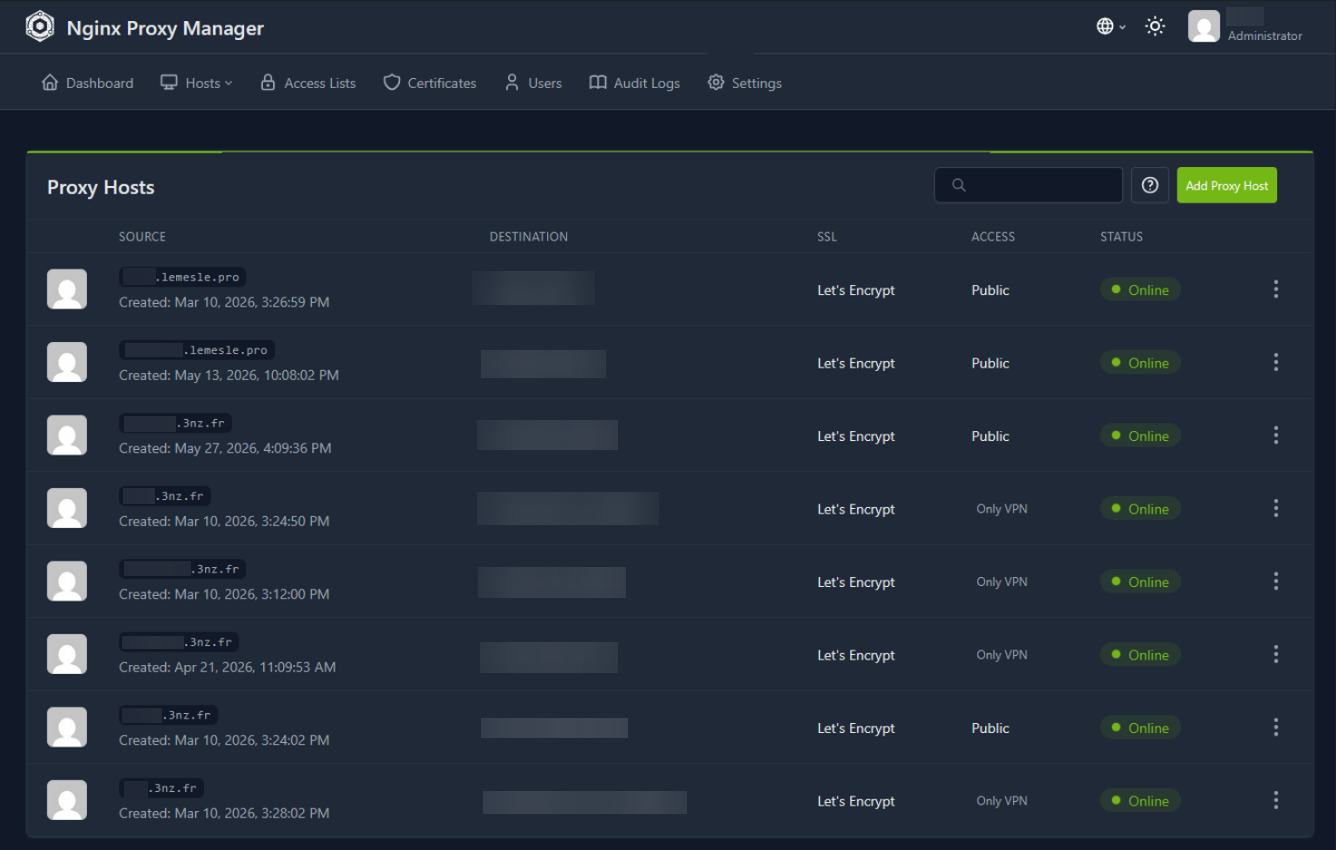 Nginx Proxy Manager